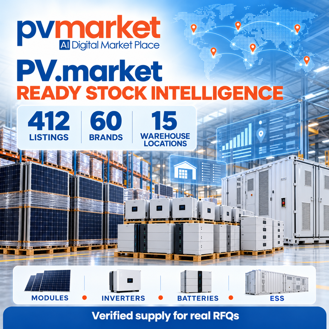 pv.market